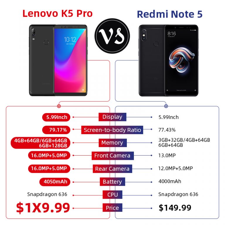 Lenovo K5 Pro 6GB 64GB Snapdragon636 Octa Core Smartphone Four Cameras