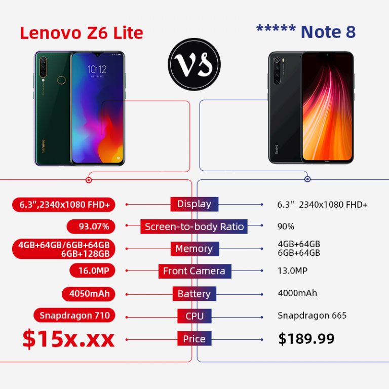 Lenovo Z6 Lite 6GB 64GB Smartphone Snapdragon 710 Octa Core Triple Back Cams