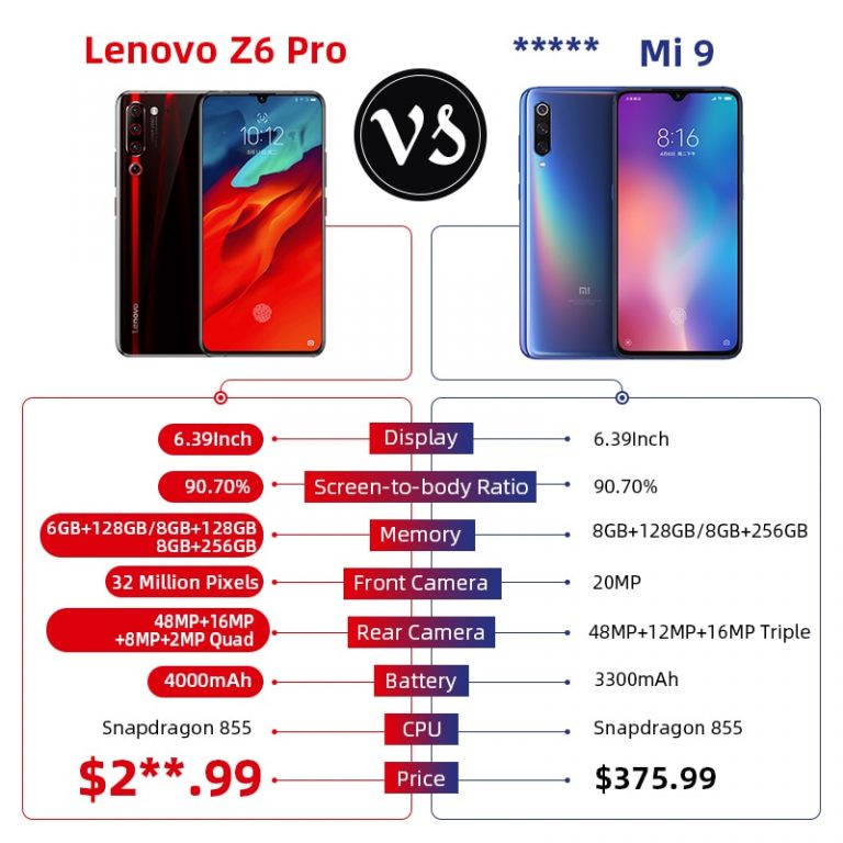 Lenovo Z6 Pro Snapdragon 855 Octa Core 6.39" FHD Display