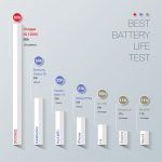 12000mAh Fast Charge 6.0'' Android Smartphone 18:9 FHD 4GB RAM
