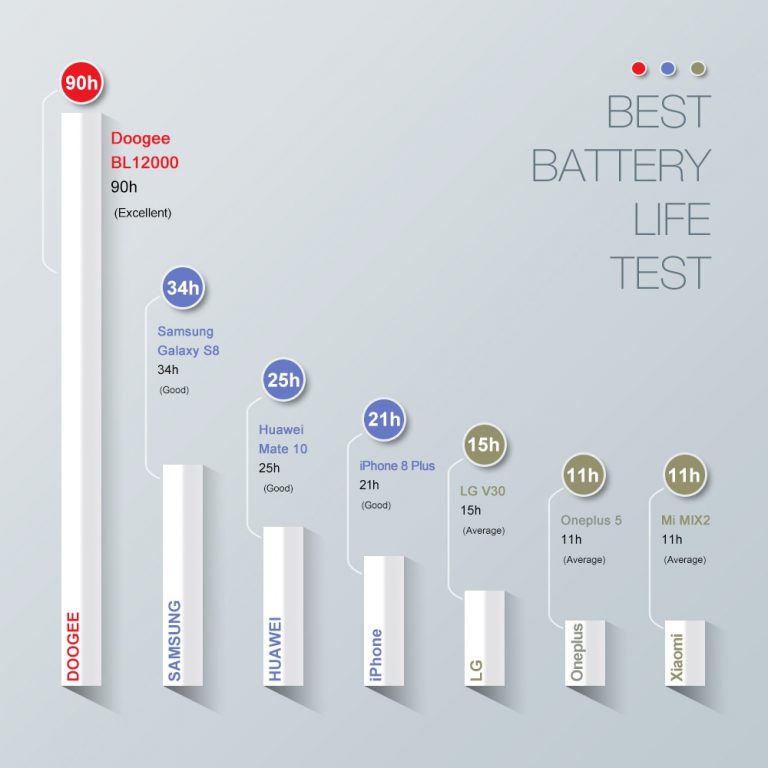 12000mAh Fast Charge 6.0'' Android Smartphone 18:9 FHD 4GB RAM