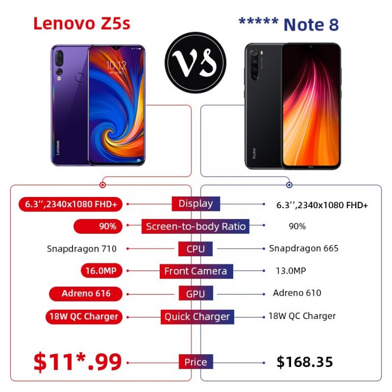Lenovo Z5s: Elevate Your Mobile Experience with Power and Precision! ??