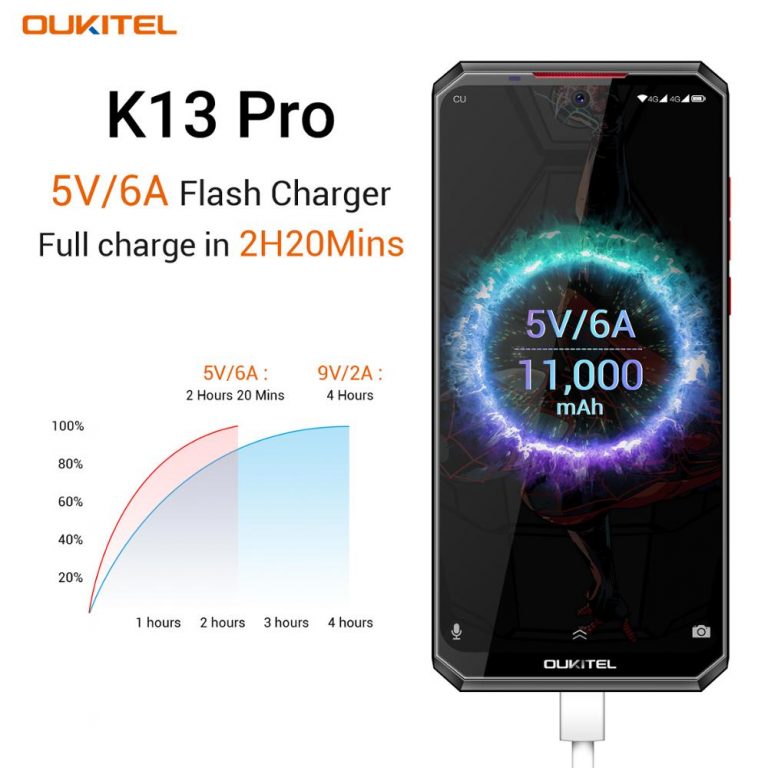 OUKITEL Smartphone K13 Pro Android 9.0 OTA NFC Fingerprint Mobile Phone