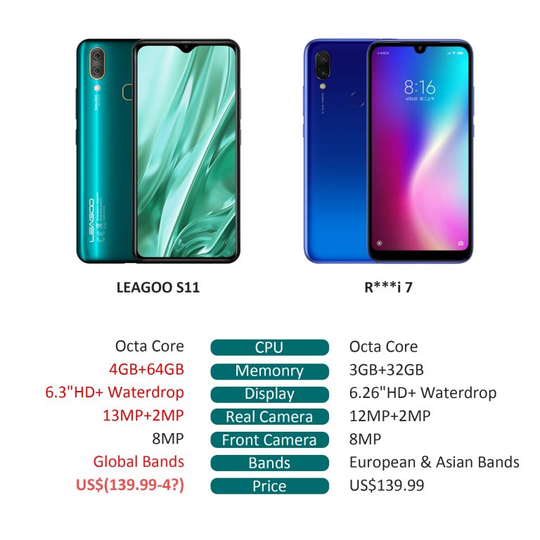 LEAGOO S11 4GB 64GB Mobile Phone Android 9.0 6.3" Waterdrop Display Helio P22 Octa Core 13MP Dual Camera Fingerprint Smartphone 1 ๐Display only LEAGOO S11 โ Waterdrop Display Smartphone with 64GB Storage for Multitaskers ๐๐ฑ