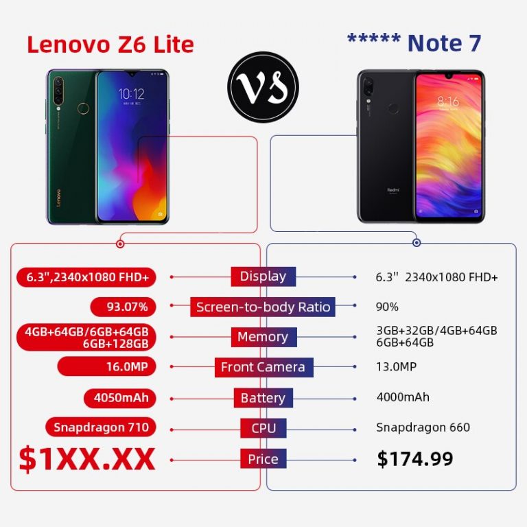 Global ROM Lenovo Z6 Lite Smartphone 6GB 64GB 128GB Snapdragon 710 Octa Core Triple Back Cams 6.3 Inch Cellphone 2 Global ROM Lenovo Z6 Lite Smartphone 6GB 64GB 128GB Snapdragon
