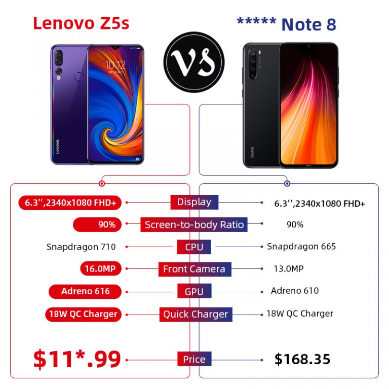 Global Version Lenovo Z5s Snapdragon  Octa Core 128GB Mobile Phone Face ID
