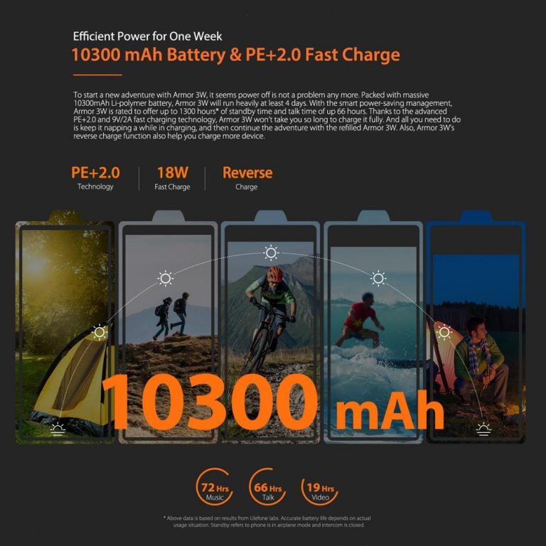 Ulefone armor 3W IP68 Waterproof Android 9.0 Mobile Phones 5.7" Helio