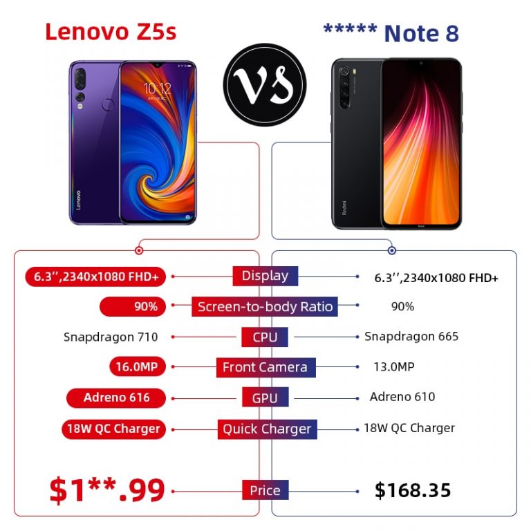 Global version Lenovo Z5s Snapdragon 710 Octa Core 64GB 128GB SmartPhone