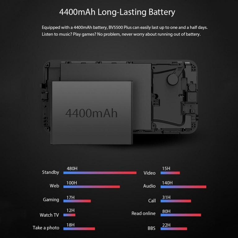Blackview Plus IP68 Rugged Waterproof Smartphone 3GB+32GB 5.5" 18:9 Screen