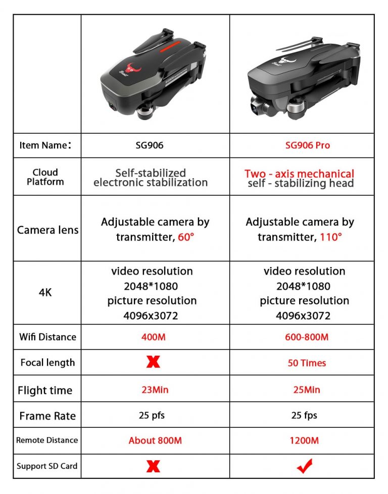 Smart Pro GPS Drone with Wifi FPV 4K HD Camera Two-axis anti-shake Self-stabilizing Gimbal Brushless Quadcopter Fly 1.2KM