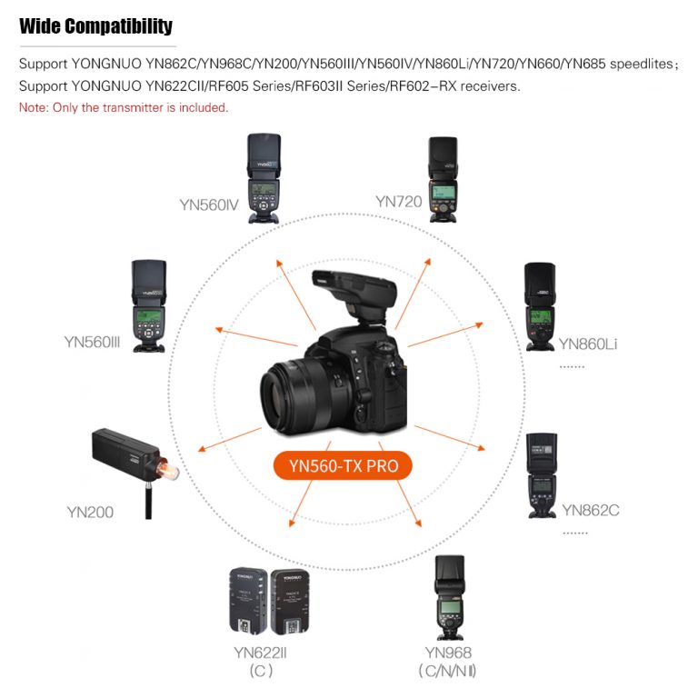 On-camera Flash Trigger Wireless Transmitter for Canon DSLR