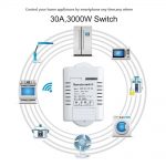 30A High Power Wifi Relay Switch Receiver 110V - 220V Smart Home