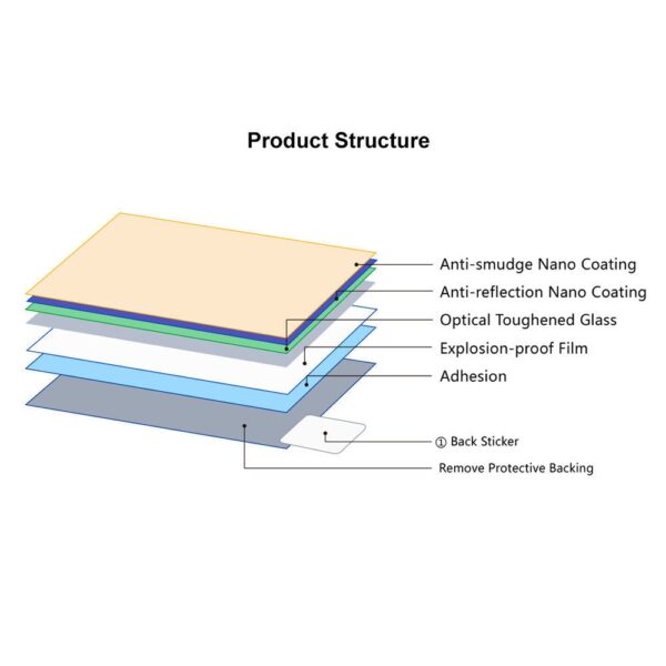 Tempered Glass Film Cover For Sony A5000/A6000 A7 II 