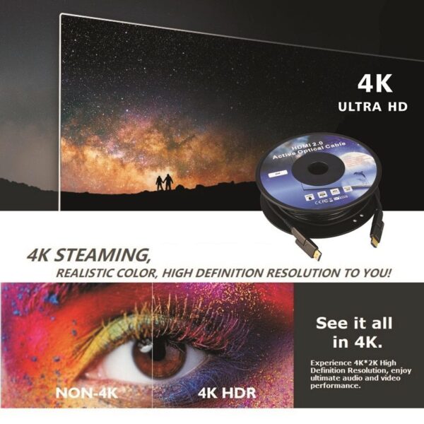 Detachable Optical Fiber HDMI Cable HDMI 2.0 4K