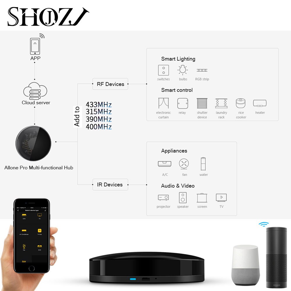 WIFI IR RF universal remote control for smart TV 433Mhz gated automatic air conditioning and voice control google home alexa