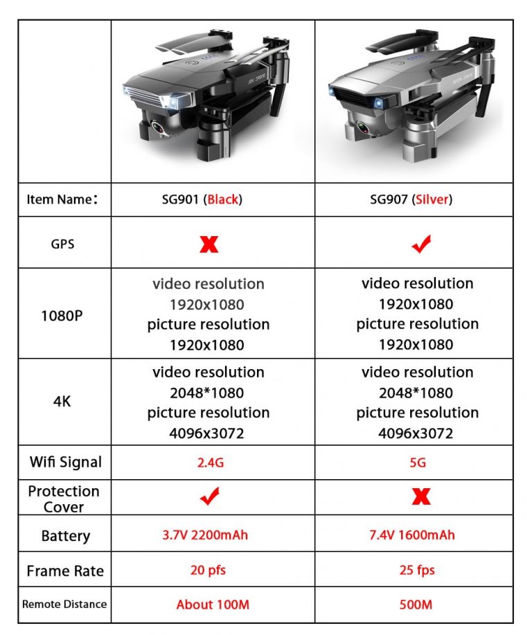 ZWN SG907 SG901 GPS Drone with Wifi FPV 1080P 4K HD Dual Camera Optical Flow RC Quadcopter Follow Me Mini Dron VS SG106 E520S 2 GPS Drone with Wifi FPV 1080P 4K HD Dual Camera Optical Flow