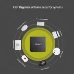 2pcs Sonoff RF Bridge WiFi 433mhz Wireless Smart Home Automation Universal Switch Intelligent Domotica WiFi Remote RF Controller