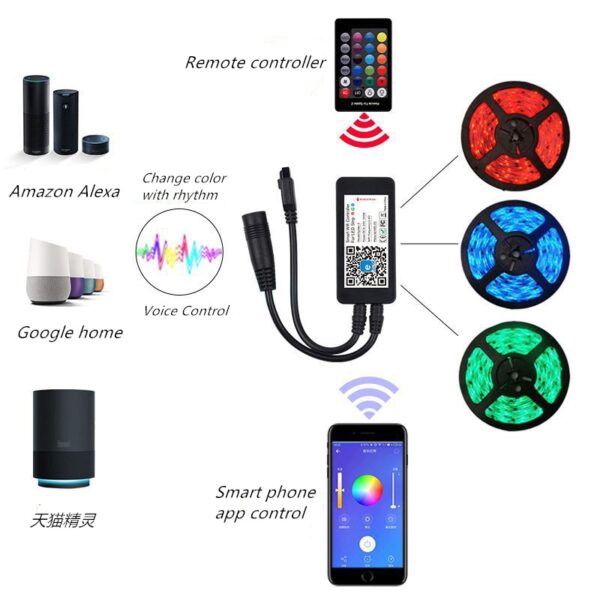 eWeLink Home automation Smart Home LED Light Strip