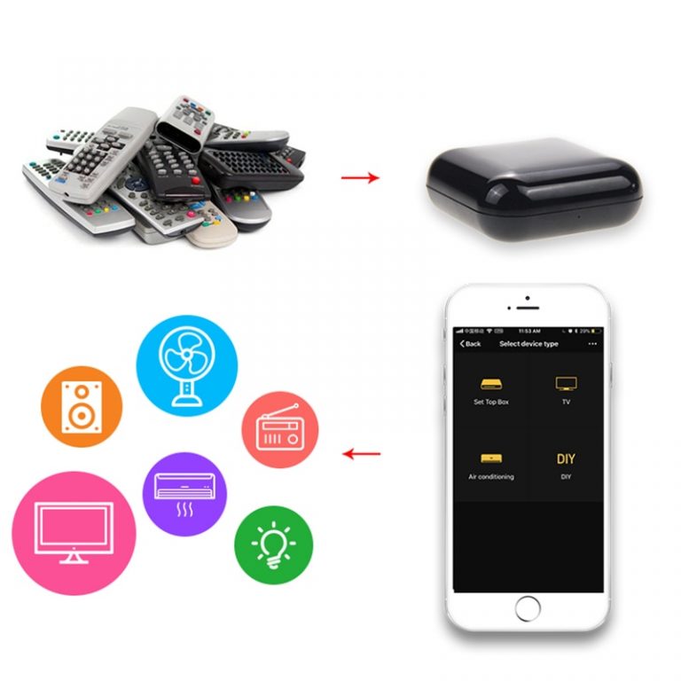 WIFI Universal Smart Infrared Remote Control Smart Home Automation