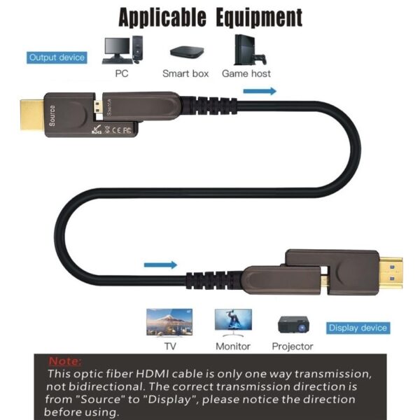 Detachable Optical Fiber HDMI Cable HDMI 2.0 4K
