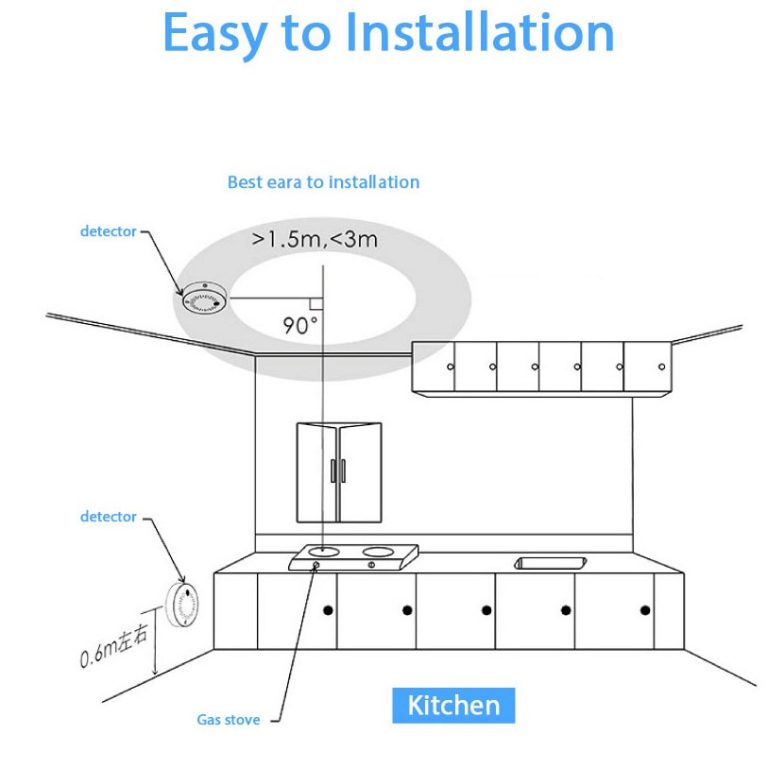 Smart Smoke Sensor Detector Smart Home Security Alarm System Smartlife App