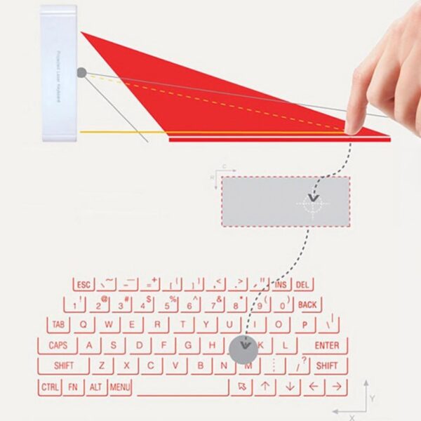 Wireless Portable Projection Keypad For Smartphone And Tablets