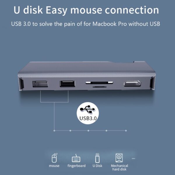 7in1 Type-C USB-C to HDMI RJ45 USB 3.0 PD Charging Hub