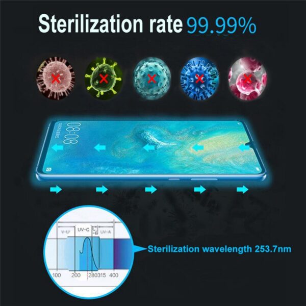 USB UV Sterilizer Box Mobile Phone Cleaner Ultraviolet Disinfection