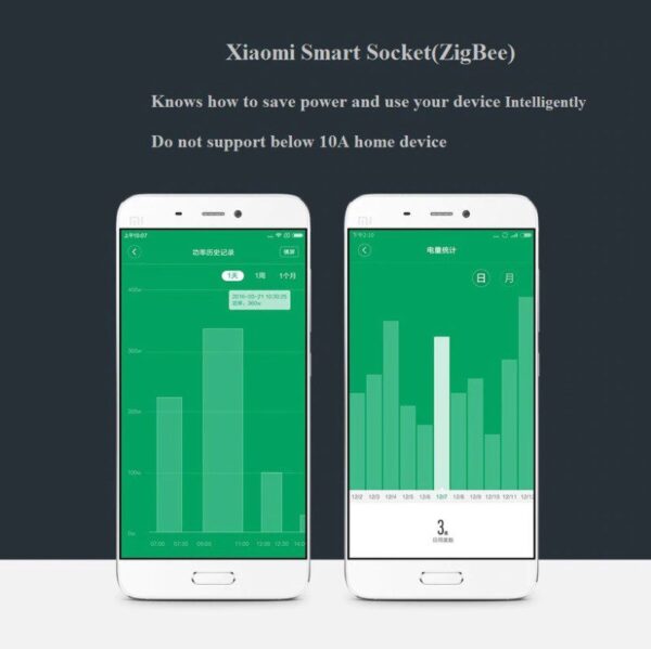 Xiaomi Door Window Sensor Human Body Wireless Switch Humidity Savings: Secure Your Home with the Xiaomi Door and Window Sensor, Human Body Wireless Switch, and Humidity Sensor Pack