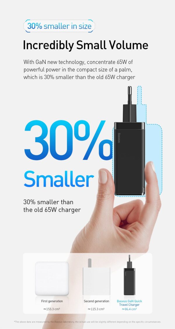 Baseus GaN 65W USB-C Quick Charge 4.0 Charger for iPhone 12 Pro Max and MacBook iPhone 12 Pro Max Macbook Charger Quick Charge 4.0 3.0 QC4.0